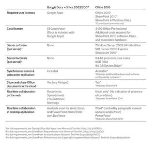 Docs-vs-office