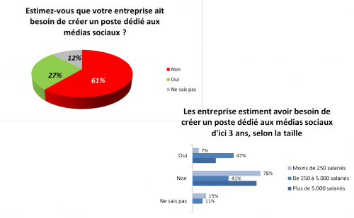 besoin_community_manager