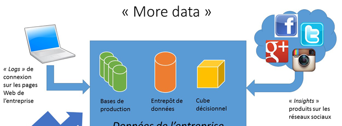  Les 4 sources du Big Data