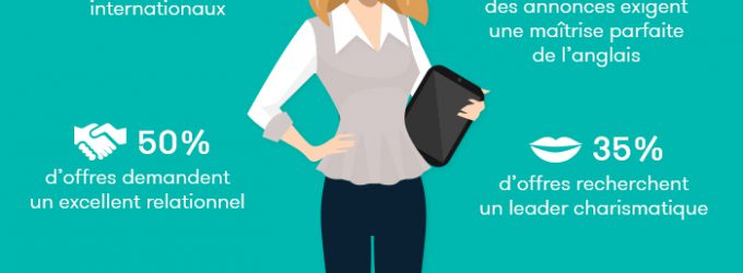 Quel est le profil du chief digital officer ?