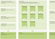 CX Design : design de service et parcours-client