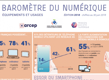 Baromètre du numérique 2018 : équipement et usages